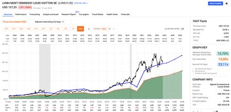 ex dividend lvmuy.